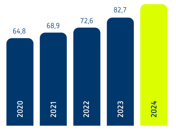 Umsatz der Schleupen SE: 2020 bis 2024